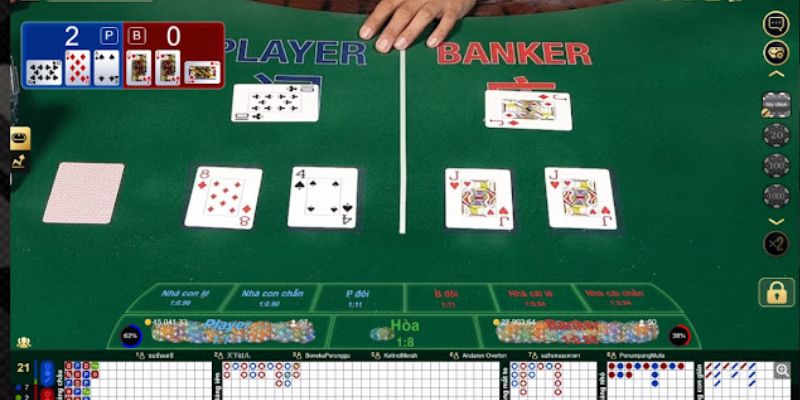 Về cách chơi baccarat là gì cực chuẩn và chi tiết